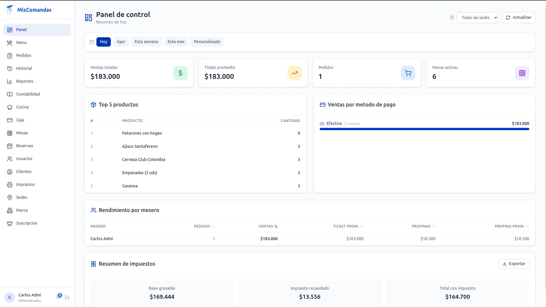 Dashboard MisComandas - Panel de control con ventas, pedidos y métricas en tiempo real